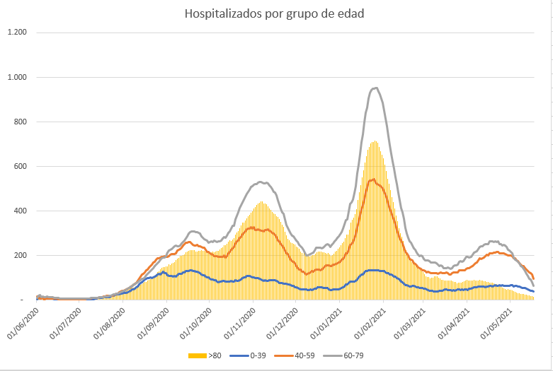 ☣ CORONAVIRUS ☣ - Minuto y Reconfinado - Vol.134: Desescalada 2.0 - Página 3 Captu121