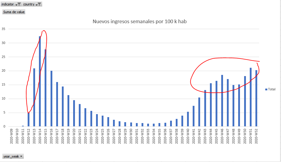 ☣ CORONAVIRUS ☣ - Minuto y Reconfinado - Vol.117: Vacunando Que Es Gerundio  - Página 8 Captur22