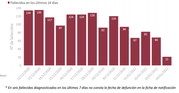 ☣ CORONAVIRUS ☣ - Minuto y Reconfinado - Vol.118: Pillando Más Olas Que En Mundaka - Página 4 Captur30