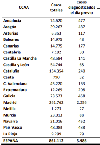 ☣ CORONAVIRUS ☣ - Minuto y Reconfinado - Vol.127: Combinado Amigos De Damià Vs. Selección Resto Del Mundo. - Página 20 Captur74