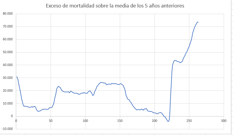 ☣ CORONAVIRUS ☣ - Minuto y Reconfinado - Vol.119: Nieva En Madrid. - Página 13 Exceso12