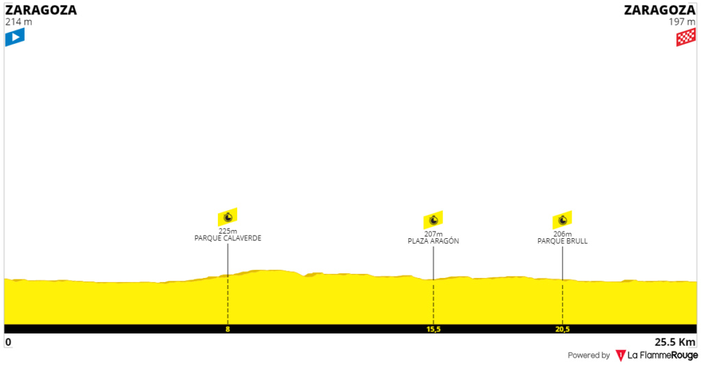 Concursito Tour de France 2023  Etapa111