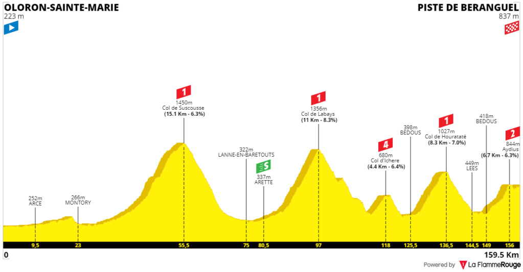 Concursito Tour de France 2023  Imagen24