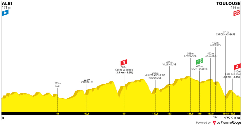 Concursito Tour de France 2023  Imagen28