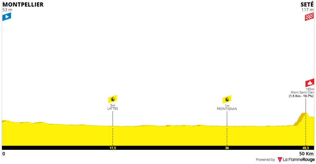 Concursito Tour de France 2023  Imagen29