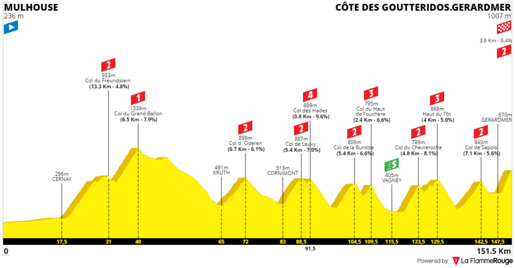 Concursito Tour de France 2023  Imagen31