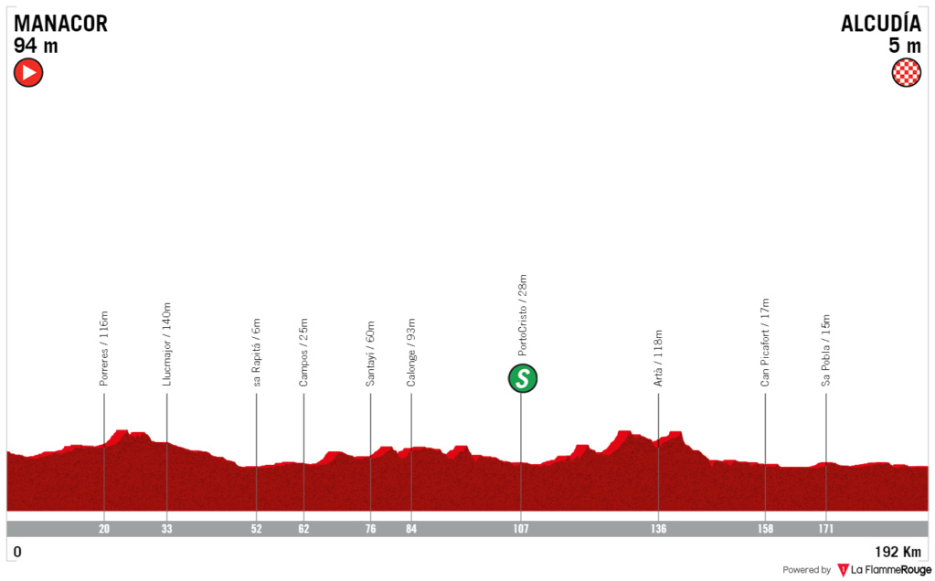 Concurso de Recorrido GPX - Vuelta a España  Imagen34