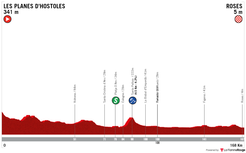 Concurso de Recorrido GPX - Vuelta a España  Imagen47