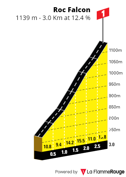 Concurso de Recorrido GPX - Vuelta a España  Imagen49