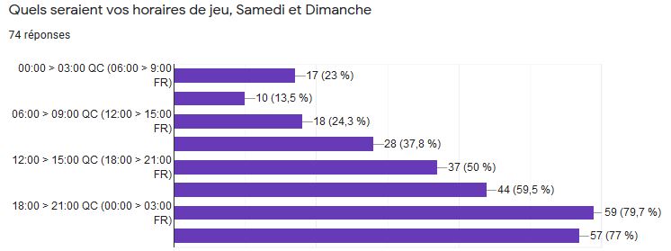 Un sondage pour les gouverner tous et dans les ténèbres les lier 311