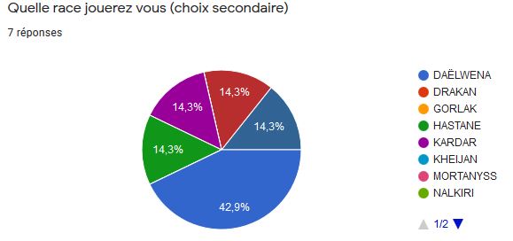 Un sondage pour les gouverner tous et dans les ténèbres les lier 710