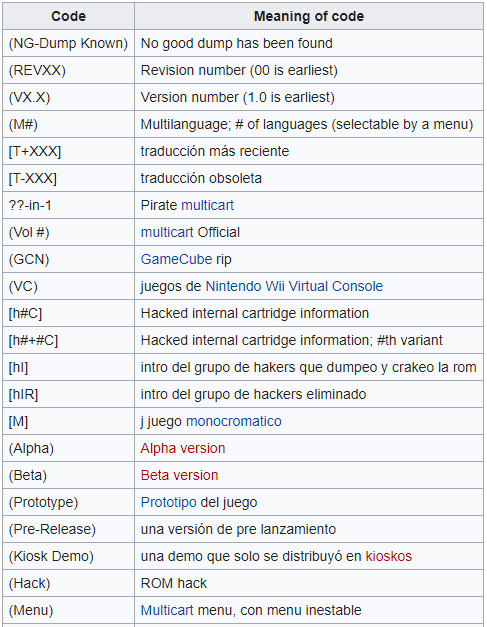 ¿Qué significan las letras, etiquetas, tags o nomenclatura, tras los títulos de las roms? Signif13