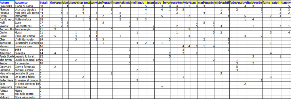 100x100 Vincitori e classifica Screen12