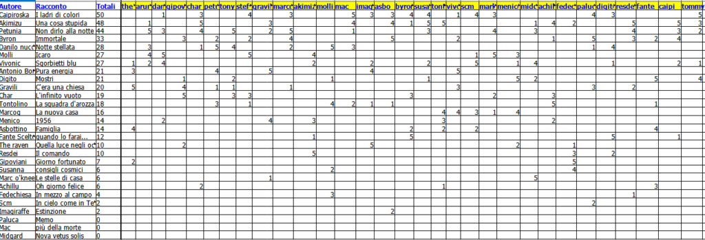 100x100 Vincitori e classifica  Screen12