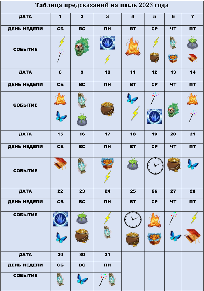 Таблица предсказаний по символам на июль 2023 года E23a_a10