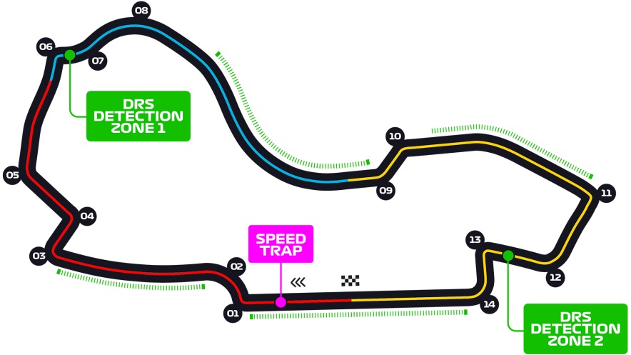 Porra F1 Australia 2024 Austra10