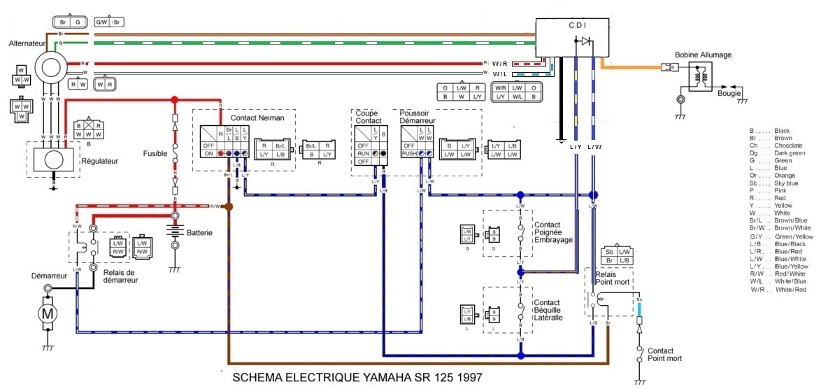 Ma petite sr Schema17