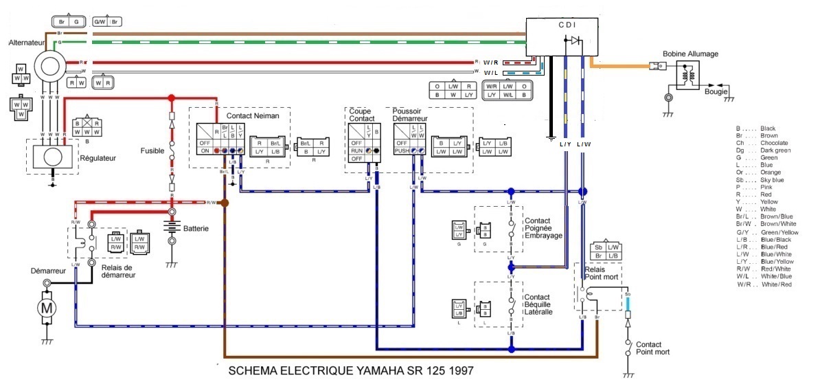 Ma petite  sr Schema17