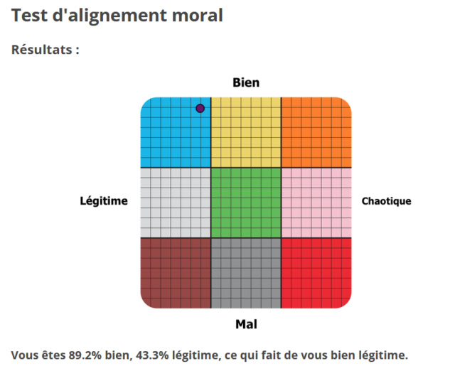 Test de personnalités Gargan11