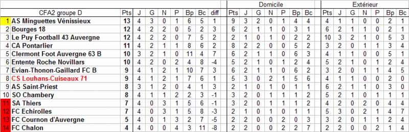 [4ème journée] Louhans-Cuiseaux - Thiers Cfa2_c15