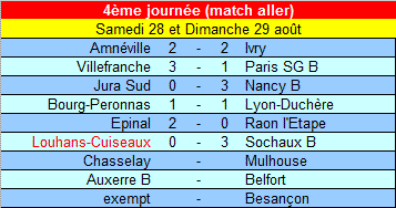 [4ème journée] Louhans-Cuiseaux - Sochaux B - Page 2 Cfa_ra15