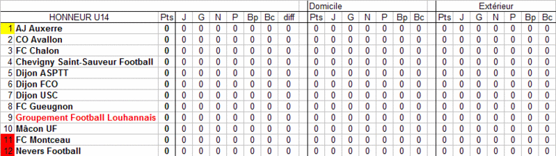 [1ère journée] Groupement Louhannais - Dijon USC U14_cl15