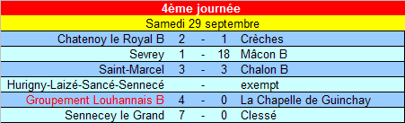 [4ème journée] Groupement Louhannais B - La Chapelle de Guinchay U15_b_18