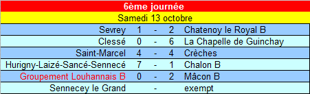 [6ème journée] Groupement Louhannais B - Mâcon B U15_b_22