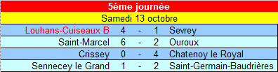 [5ème journée] Louhans-Cuiseaux B - Sevrey U18_ra14