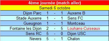 [4ème journée] Fontaine les Dijon - Louhans-Cuiseaux U19_ra15