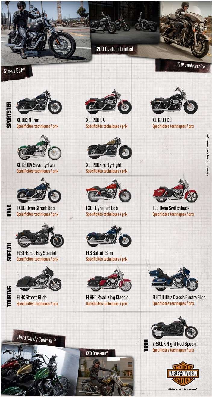 ESSAIS officiels Harley Davidson à Créteil pour des membres (sérieux) du Forum Hd10