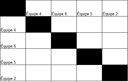 Tournoi actuel : résumé Poule_12