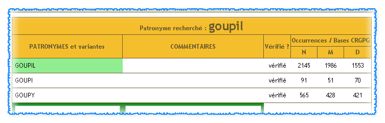 origine et variantes des patronymes 1172