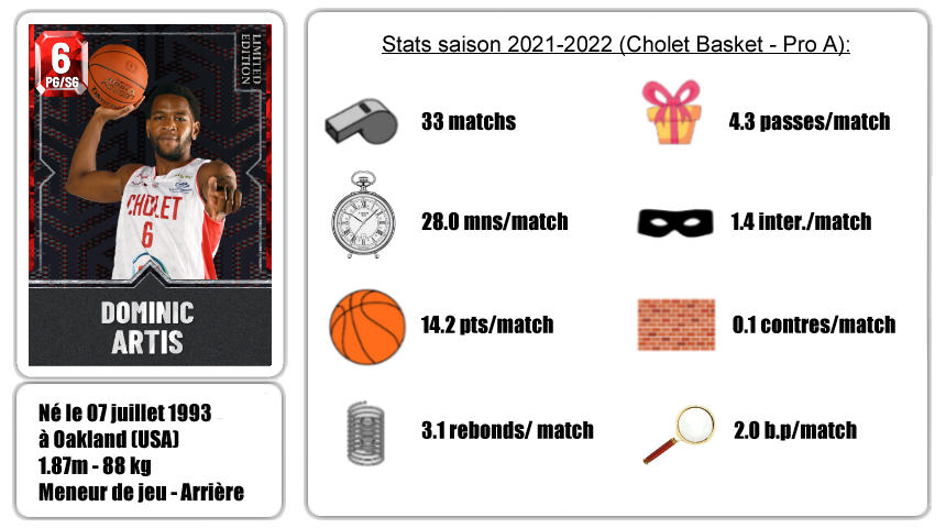 CHOLET BASKET] 2022-23: Emmanuel Nzekwesi (Le Portel) nouvel intérieur -  Basket Info