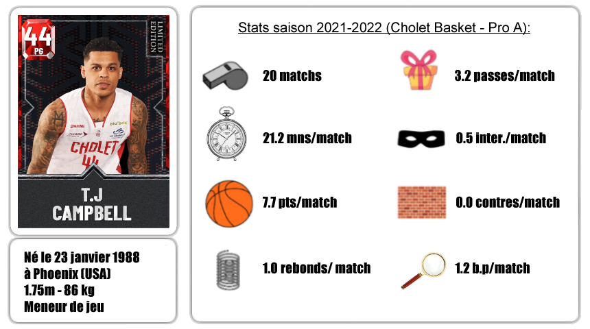 CHOLET BASKET] 2022-23: Ca devient ridicule - Basket Info