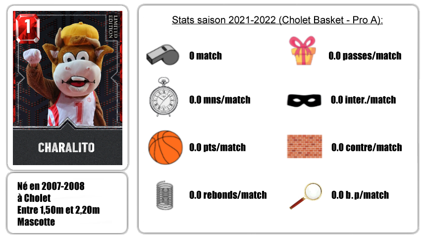 CHOLET BASKET] 2022-23: Gerry Blakes de retour - Basket Info