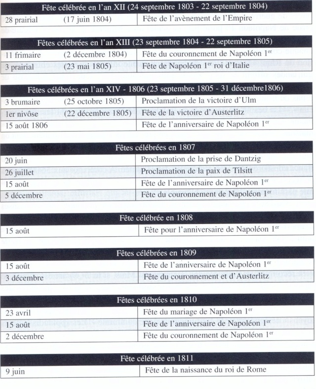 La vie des français sous l'Empire Numzor14