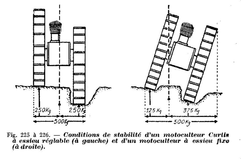 QUIZZ MOTOCULTEUR 1 - Page 2 Curtis14