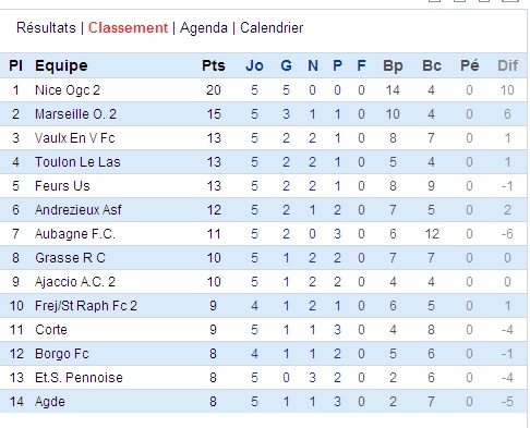 FC AUBAGNE // CFA2 GROUPE E  - Page 30 Cfa2_e11