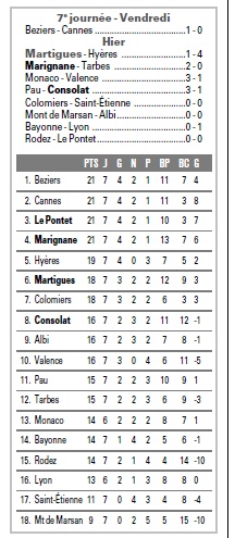 CALENDRIER et RESULTATS // CFA GROUPE SUD EST - Page 17 Copie_60