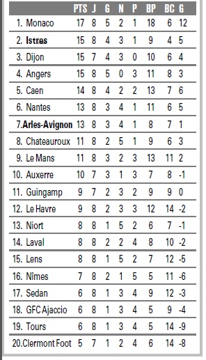 LIGUE 2: Calendriers-Résultats-Classements-INFOS - Page 7 L2_bmp10