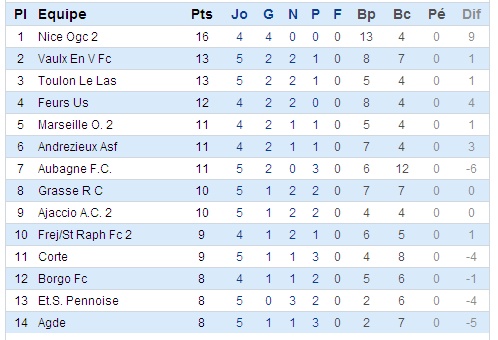FC AUBAGNE // CFA2 GROUPE E - Page 30 Sans_171