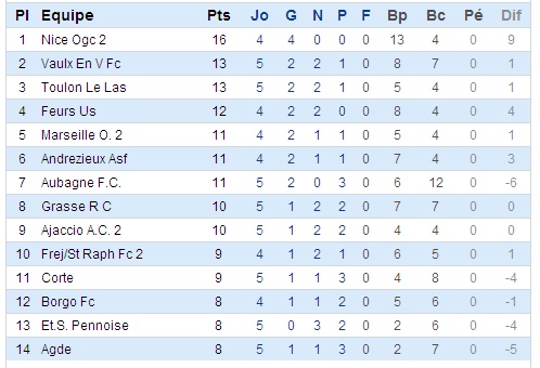 CALENDRIER et RESULTATS // CFA2 GROUPE D SUD EST  - Page 13 Sans_171