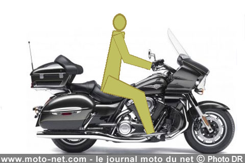 essais de moto virtuels Cycle-10