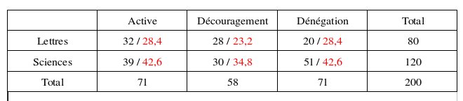 Si vous avez des questions sur les TD de stats ........... Captur10