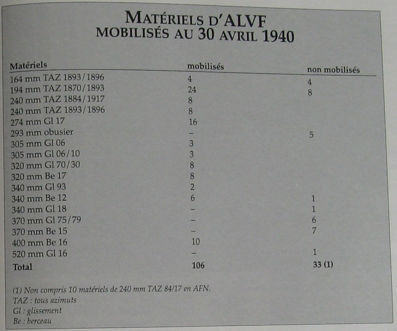 L'artillerie française en 1940 - Page 3 Alvf11