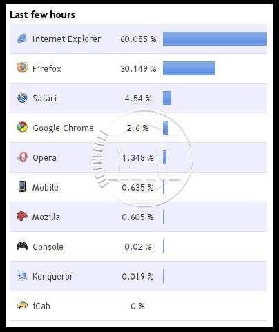 Google Chrome 0.2.151.0 610