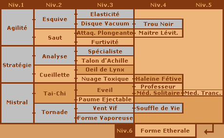 Plan d'up Moufflet Basique Mouffl11