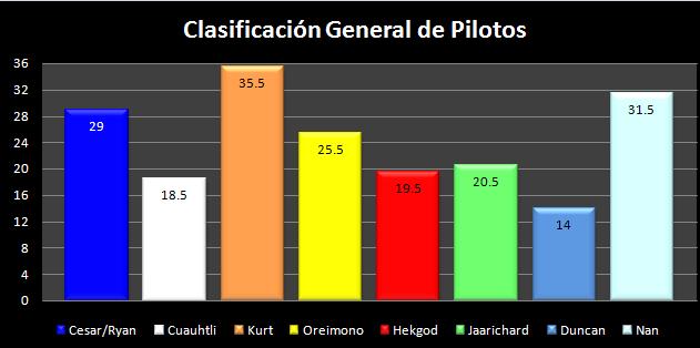 Pilotos Clasif10
