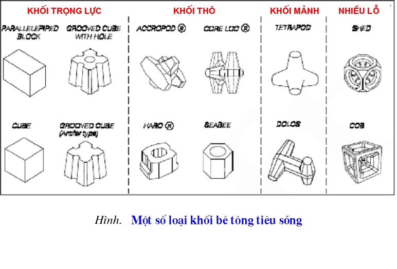 Khối phá sóng Tieu_s10